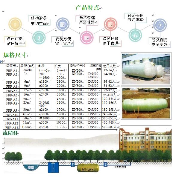 电白玻璃钢化粪池